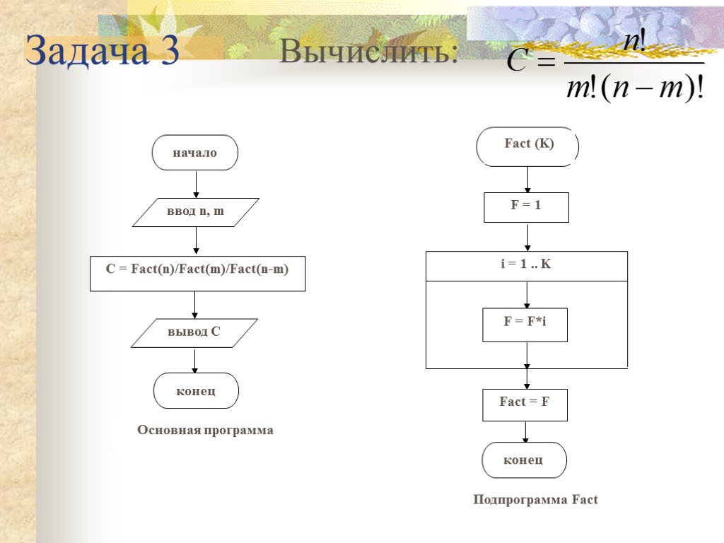 Задача 3 Вычислить: начало ввод n, m C = Fact(n)/Fact(m)/Fact(n-m) вывод С конец Fact